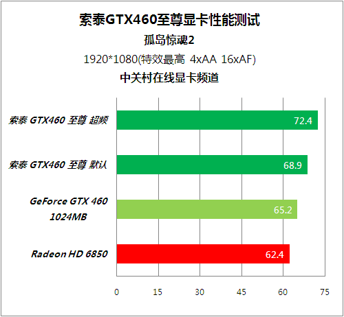 极限竞速6 闪退-解决极限竞速6游戏闪退，畅快驰骋赛道