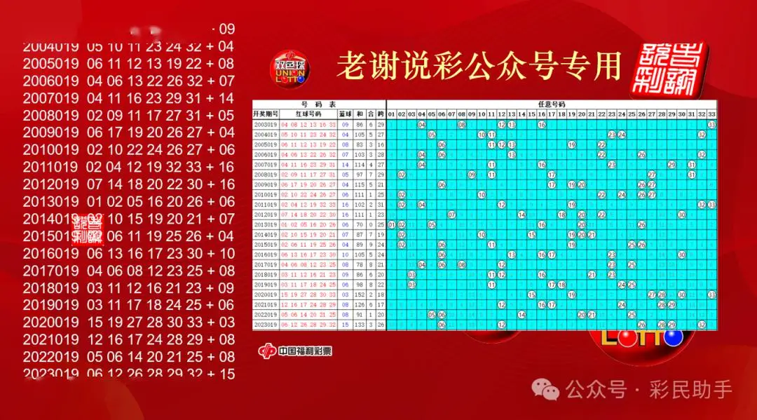 唐儿双色球_双色球唐儿最新预测牛彩网_唐儿双色球最新预测