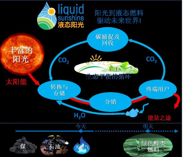 the path towards sustainable e_the path towards sustainable e_the path towards sustainable e