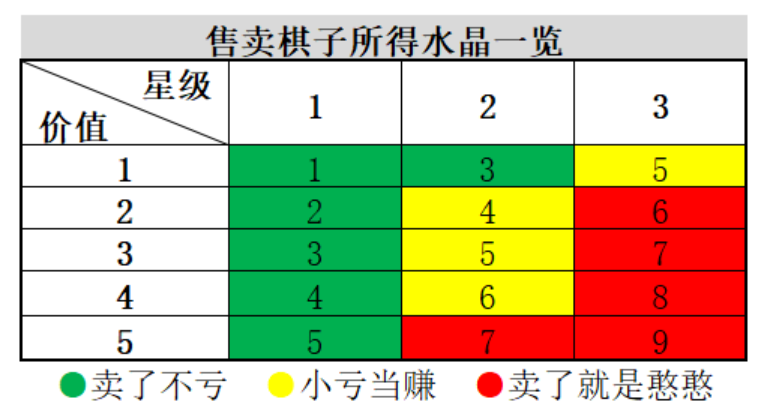 七雄争霸晶石怎么获得_七雄争霸器将宝石_七雄争霸晶石计算器