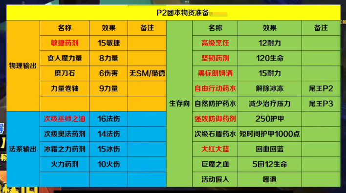 tbc萨满天赋元素_魔兽世界萨满元素天赋_wow6.1元素萨满天赋