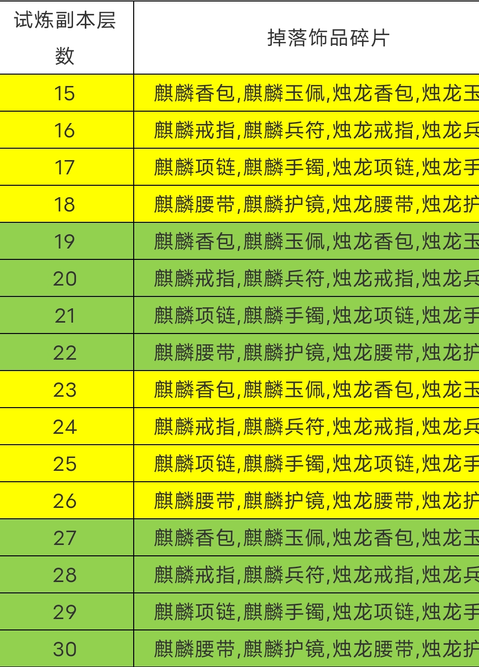 三国战纪群雄争霸隐藏道具_三国战纪2群雄争霸 秘籍_三国战纪群雄争霸技能表