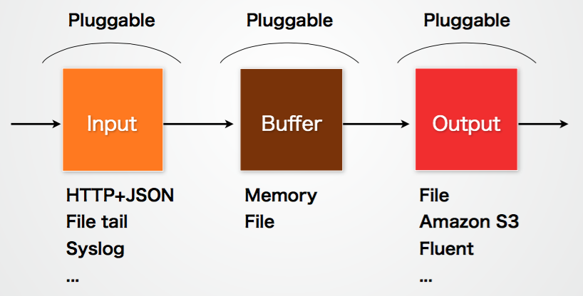 电泳loading buffer_电泳loading buffer_电泳loading buffer