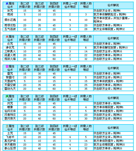 仙剑奇侠传赚钱_仙剑奇侠传问情攻略_仙剑奇侠传3问情篇赚钱