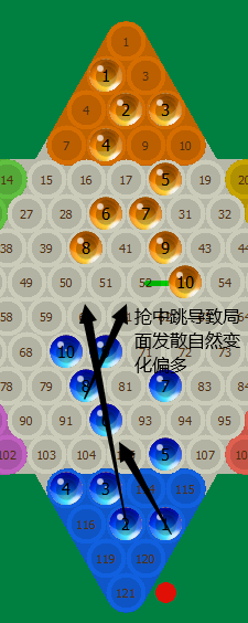 internet跳棋怎么玩_玩跳棋的规则_怎么玩跳棋