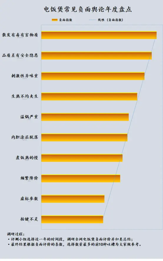 受骗指数测试_指数被骗报警有用吗_好骗指数测试