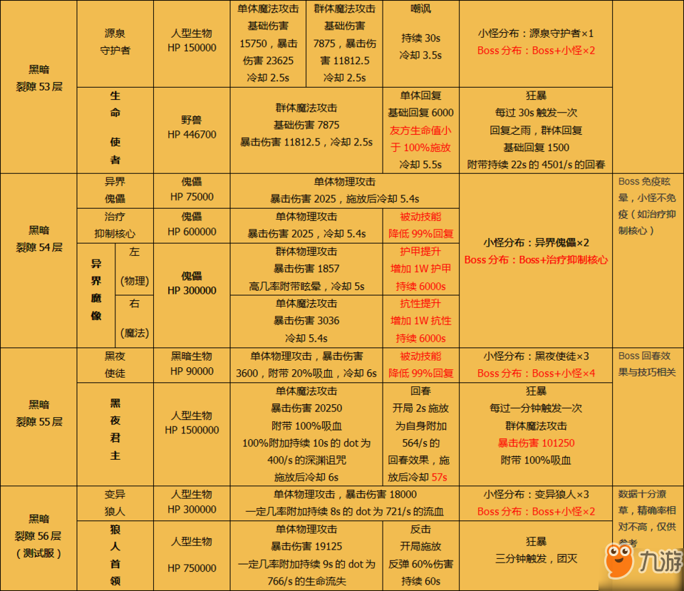 逃出黑暗城堡攻略_逃出黑暗城堡6_城堡逃出黑暗攻略大全