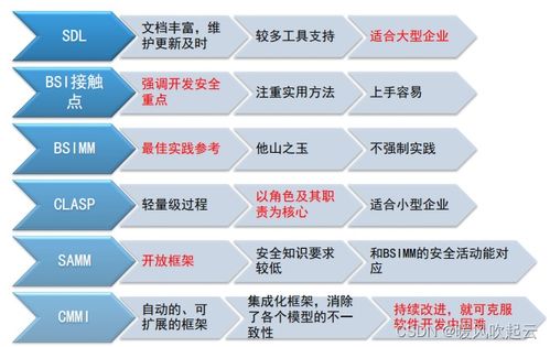 全脑开发专注力训练 
