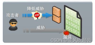还能这样玩吗 