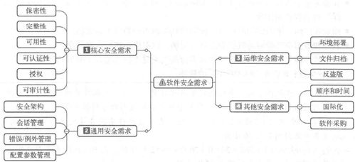 振动监测分析软件最新版下载安装 