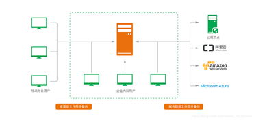 文件传输助手网页版 