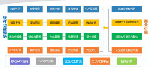 寓安物业管理系统官网版 