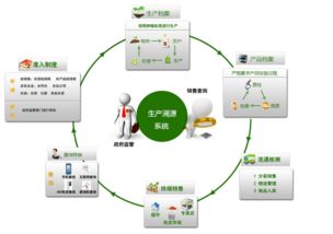 免费小说大全追书 
