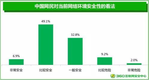  *** 安全工程师 