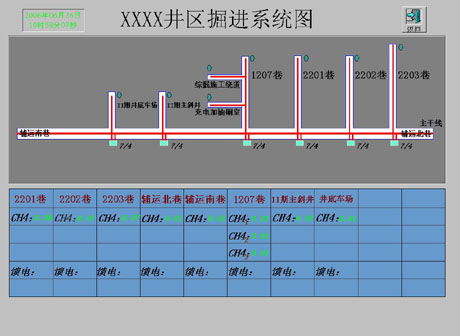 能源及安全管理 