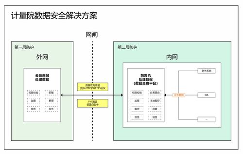 法律法规汇编 