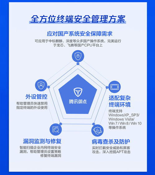 能源及安全管理 